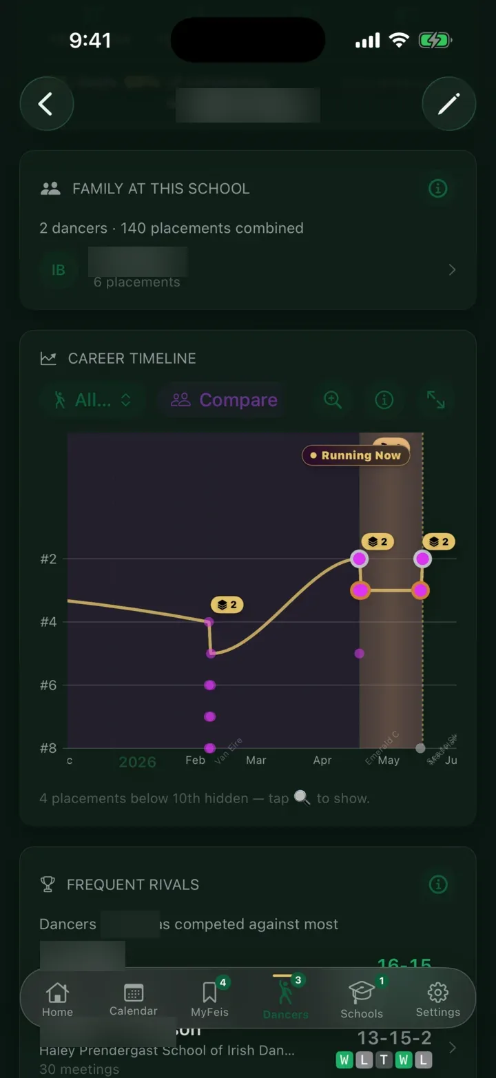 Feisly career timeline graph plotting placements over time